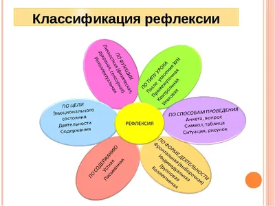 Приёмы рефлексии на уроках музыки