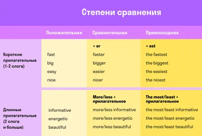 Rainbow English 4 класс. Изучаем СТЕПЕНИ СРАВНЕНИЯ. Comparisons - YouTube