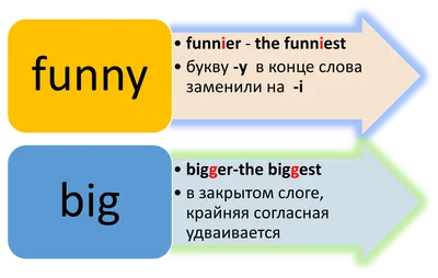 Коротко расскажу как образовывать степени сравнения прилагательных в  Английском языке. | SimpleSteps | Дзен