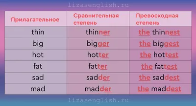 Степени сравнения прилагательных в английском языке