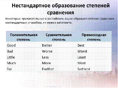 Степени сравнения прилагательных в английском языке