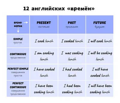 Степени сравнения прилагательных Исключения из правила смотрите в карусели  👉👉👉 1️⃣ Если понравился пост – поддержите лайком ❤️ 2️⃣… | Instagram