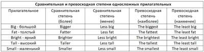 ОБРАЗНОЕ СРАВНЕНИЕ В АНГЛИЙСКОМ ЯЗЫКЕ – тема научной статьи по языкознанию  и литературоведению читайте бесплатно текст научно-исследовательской работы  в электронной библиотеке КиберЛенинка