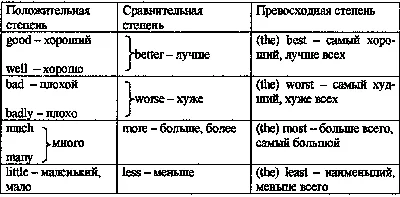 ПРОСВЕЩЕНИЕ. ИНОСТРАННЫЕ ЯЗЫКИ» » БИНАРНЫЙ УРОК КАК ФОРМА ОРГАНИЗАЦИИ  ПРЕДМЕТНО-ЯЗЫКОВОГО ИНТЕГРИРОВАННОГО ОБУЧЕНИЯ: ИЗ ОПЫТА РАБОТЫ (БИНАРНЫЙ  УРОК, РУССКИЙ И АНГЛИЙСКИЙ ЯЗЫКИ)