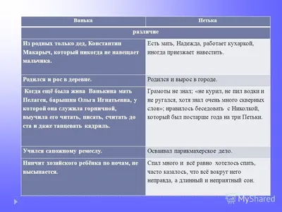Презентация на тему: \"Тема детства в рассказах Л. Н. Андреева « Петька на  даче » и А. П. Чехова « Ванька » Цель работы : исследовать произведения  русской классики в свете заявленной.\".