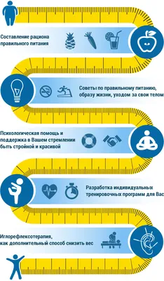 Смартфон-диетолог: 7 приложений для похудения | Сегодня