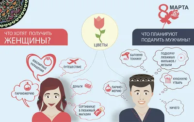 Чем удивить женщину на 8 марта: советы для мужчин