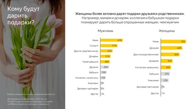 С 8 марта, дорогие девушки! в Тольятти - Жалюзинск!