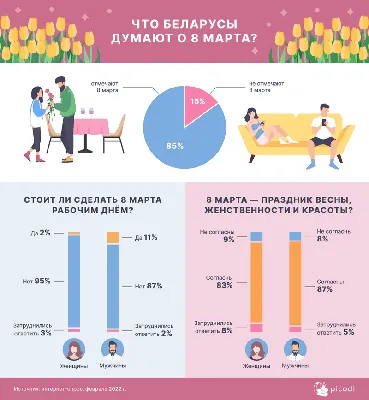 8 Марта — это наш день на вечеринках Бреста
