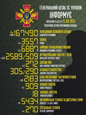 Потери России в Украине - сводка Генштаба ВСУ на 22 марта - Апостроф