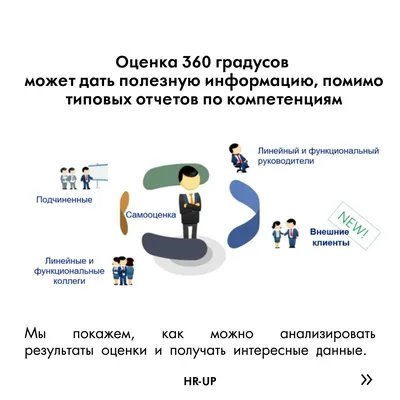 Метод 360 градусов для оценки персонала - АнтиТренинги