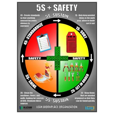 How to Optimize Rental Operations with TLM and 5S Principles | For  Construction Pros