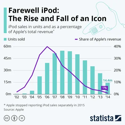 Apple iPod Classic 4G – how does it stack up in 2021? – Addicted To Audio NZ
