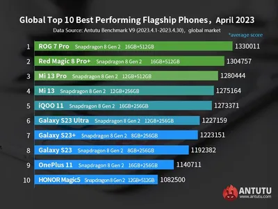 День 4 андроид и CarPlay — Audi A5 Sportback (1G), 3,2 л, 2010 года |  аксессуары | DRIVE2