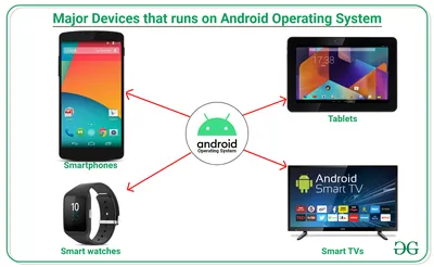 The 5 Best Android Phones of 2024 | Reviews by Wirecutter
