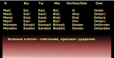 Календарь 2020 в азербайджанском языке, началах недели в понедельник  Иллюстрация вектора - иллюстрации насчитывающей самомоднейше, сезон:  155413084