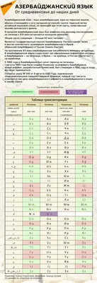 Открытка Ninkacards Тортик, 14.8x21 см, на азербайджанском языке, голубой -  купить в Баку. Цена, обзор, отзывы, продажа