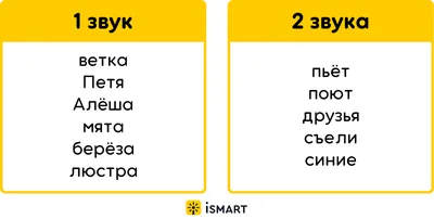 Про букву Ё