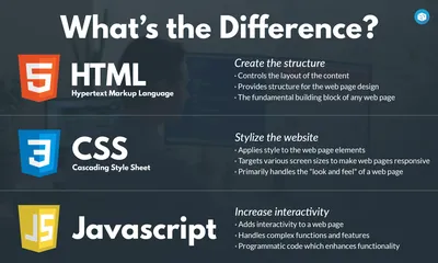 What Is CSS Used For?