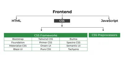 14 Best Free CSS Layout Courses to Take in 2024 — Class Central