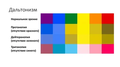 Дальтонизм: что это, причины, виды и лечение | РБК Life