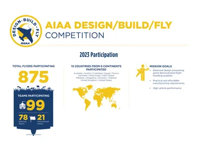 FLY Program