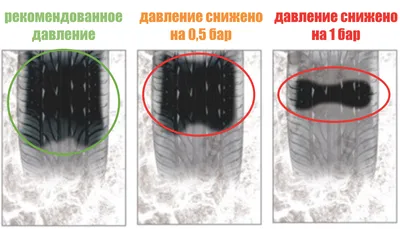 Важные факты о пятне контакта покрышек с покрытием, о которых некоторые не  знают | Pro авто | Дзен