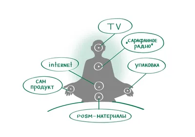 Точки контакта. Конвертируем внимание в деньги.