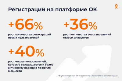 Новый логотип «Одноклассников» / Все о дизайне / Pollskill