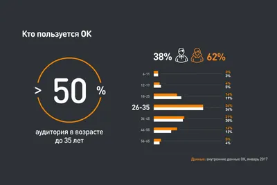 Одноклассники\" копаются в списке контактов телефона. | Пикабу