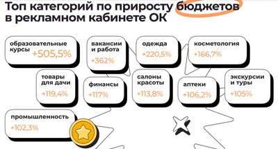 ВКонтакте\" и \"Одноклассники\" войдут в число социально значимых сайтов —  30.12.2021 — В России на РЕН ТВ