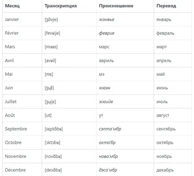 Основная лексика, используемая в деловом французском языке - Live-French.net