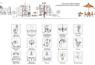 Правильное оформление главной страницы сайта