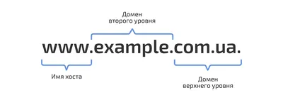 Имя отправителя в SMS. МТС Поддержка