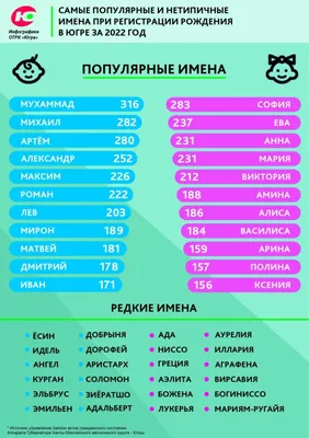 Имя Лука - Православный журнал «Фома»