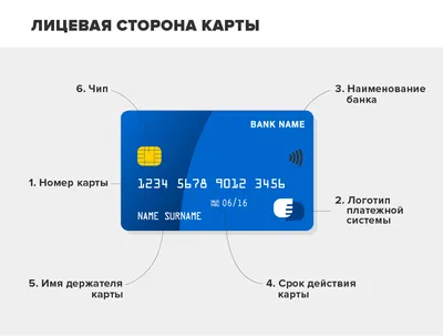 Новая карта России. Инфографика | В России | Политика | Аргументы и Факты