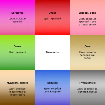Картинки на карту желаний фотографии