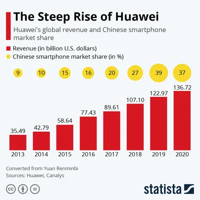 Huawei without Google in 2022: It works but why bother? | nextpit