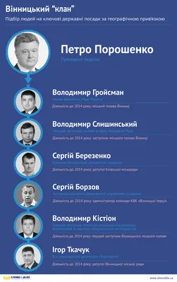 Ботинки кожаные CLAN (Клан) с мембраной GORE-TEX в Москве