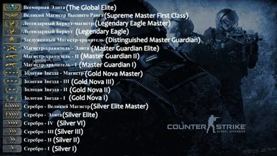 Все виды ножей в CS:GO/CS2 | Подробный гайд