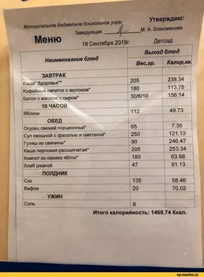 Меню для детского сада блог