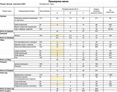 Стенд Списки в группу списки в группу детского сада меню