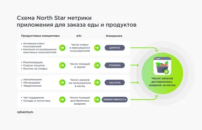 ᐉПостер/Метрика детская