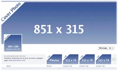 Размеры изображений для Facebook