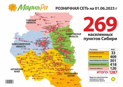 Партнерам