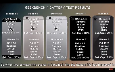 Обои на рабочий стол Айфоны / iPhone пяти цветов, обои для рабочего стола,  скачать обои, обои бесплатно