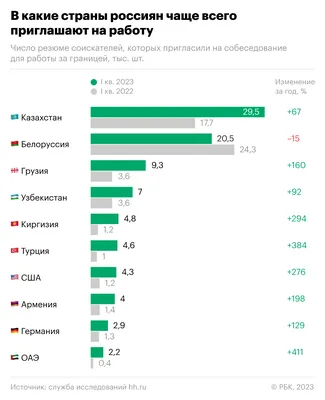 Как устроиться на хорошую работу без опыта — Work.ua
