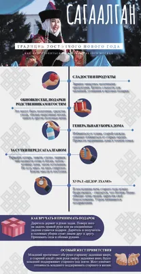 Праздничный концерт «Сагаалган-2022» - Концерты - ГАУК РБ «Республиканский  центр народного творчества»