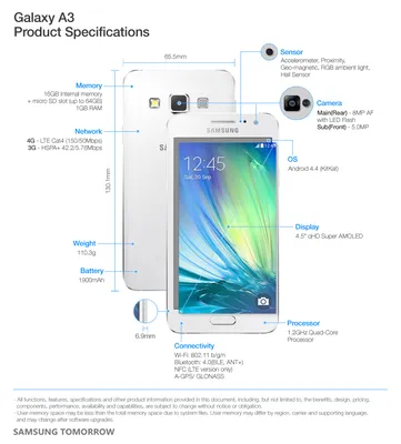 Samsung Electronics' Ultra Slim Galaxy A5 and Galaxy A3 Optimized for  Social Networking – Samsung Global Newsroom