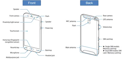 Samsung Galaxy J5 (2016) – Mr Gadget